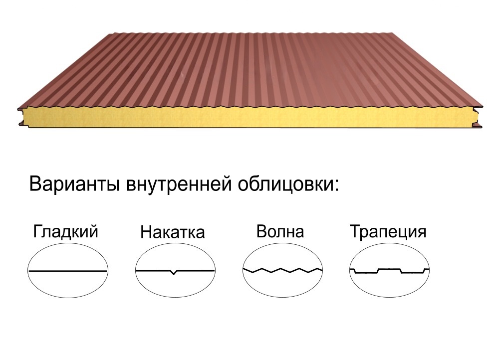 Стеновая трёхслойная сэндвич-панель волна 100мм 1000мм со скрытым креплением минеральная вата Полиэстер Металл Профиль